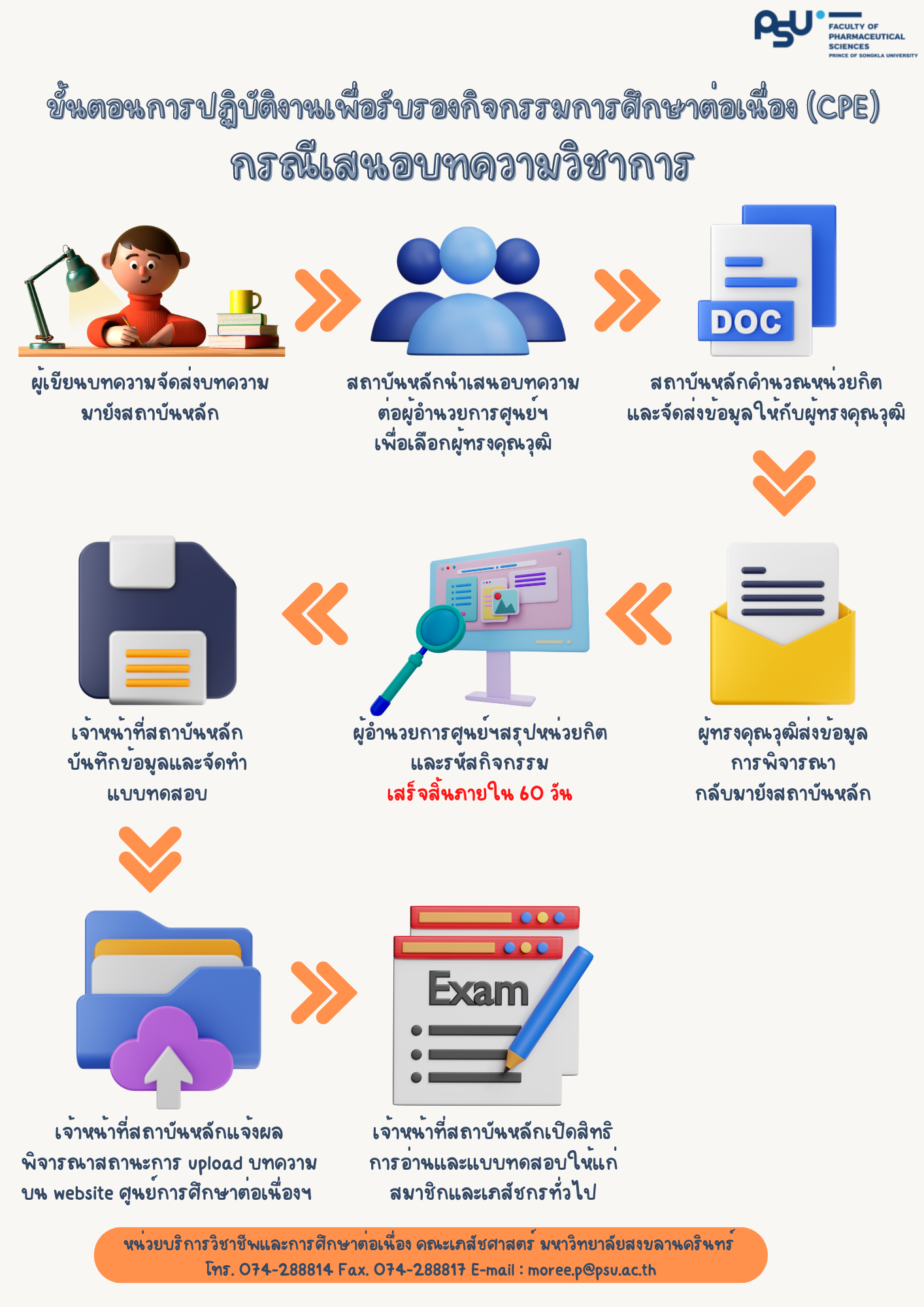 บทความวชาการ